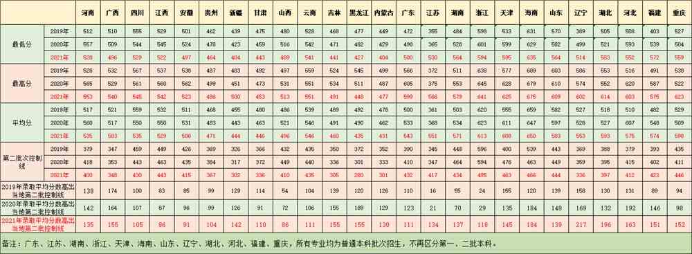 【几本大学】广东医科大学是几本_是一本还是二本大学？