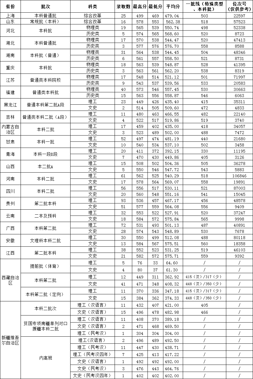 【几本大学】温州大学是几本_是一本还是二本大学？
