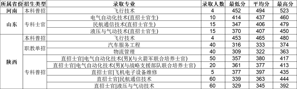 【几本大学】西安航空学院是几本_是一本还是二本大学？