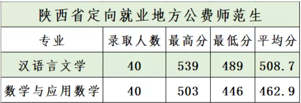 【几本大学】商洛学院是几本_是一本还是二本大学？