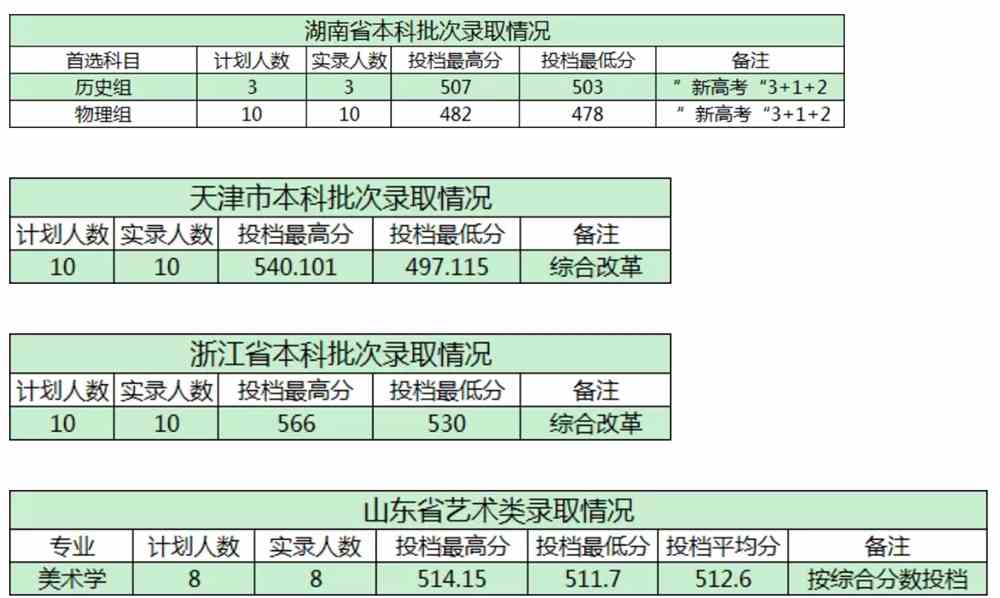 【几本大学】商洛学院是几本_是一本还是二本大学？