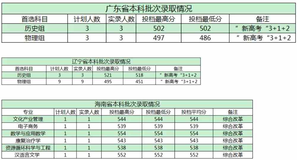 【几本大学】商洛学院是几本_是一本还是二本大学？