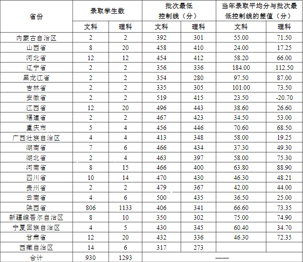 【几本大学】安康学院是几本_是一本还是二本大学？