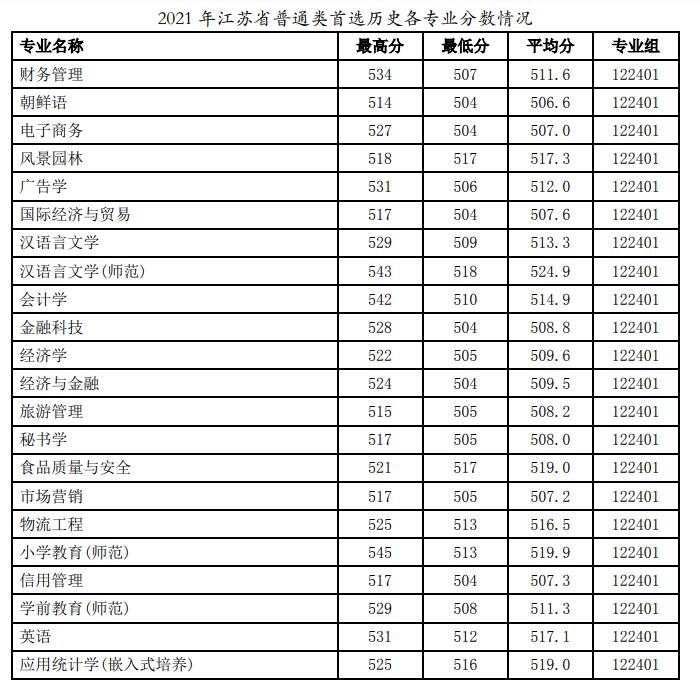 【几本大学】徐州工程学院是几本_是一本还是二本大学？