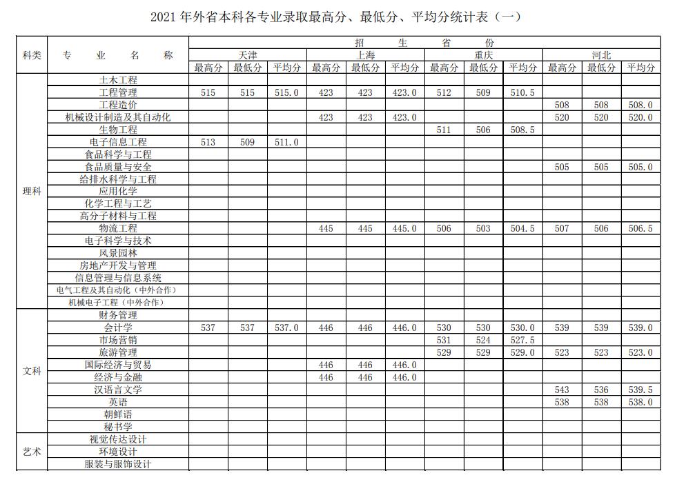 【几本大学】徐州工程学院是几本_是一本还是二本大学？
