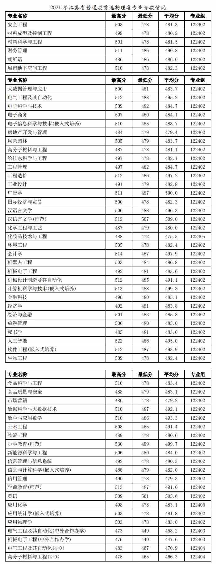 【几本大学】徐州工程学院是几本_是一本还是二本大学？