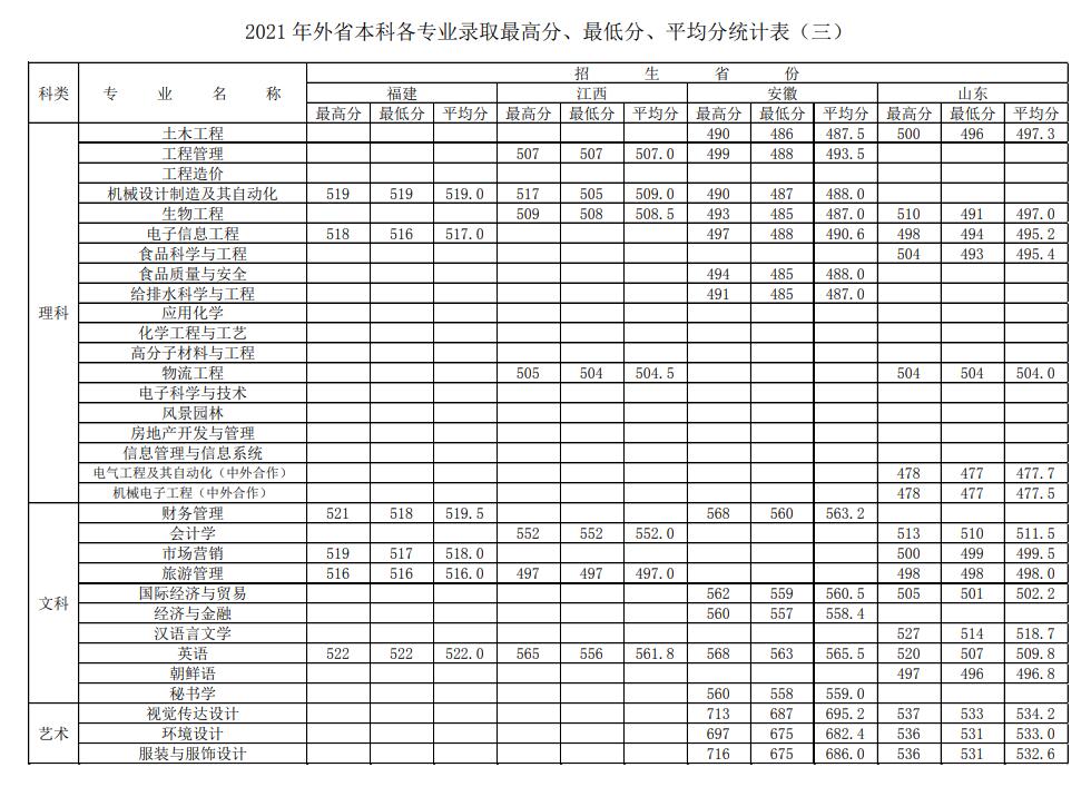 【几本大学】徐州工程学院是几本_是一本还是二本大学？