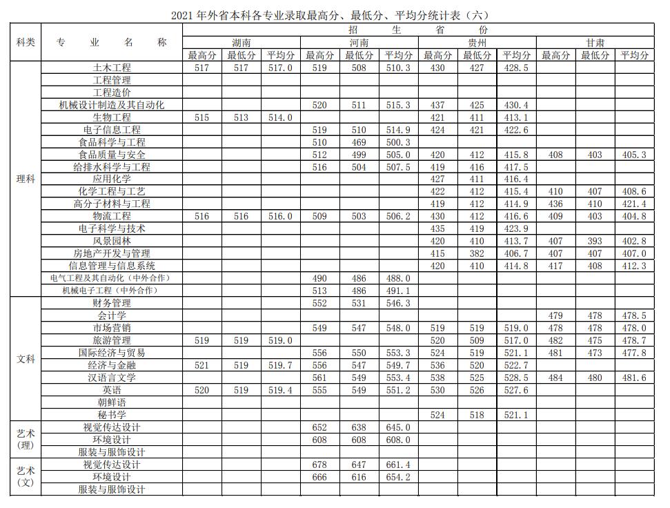 【几本大学】徐州工程学院是几本_是一本还是二本大学？