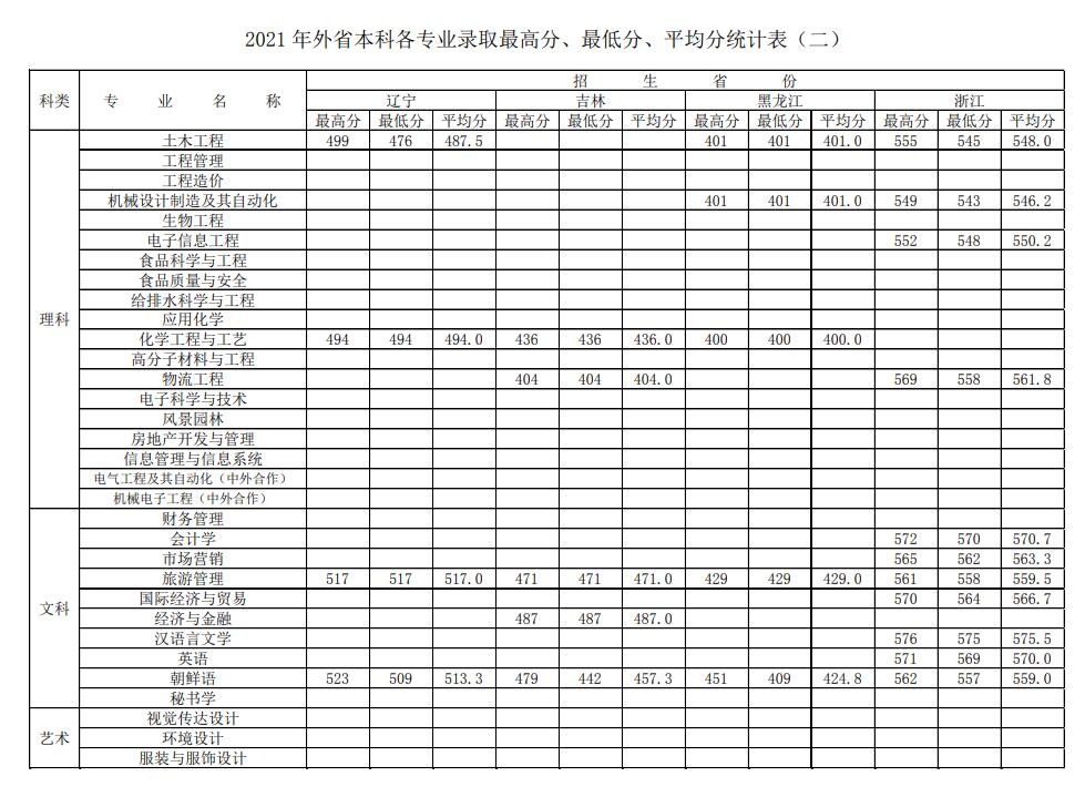【几本大学】徐州工程学院是几本_是一本还是二本大学？