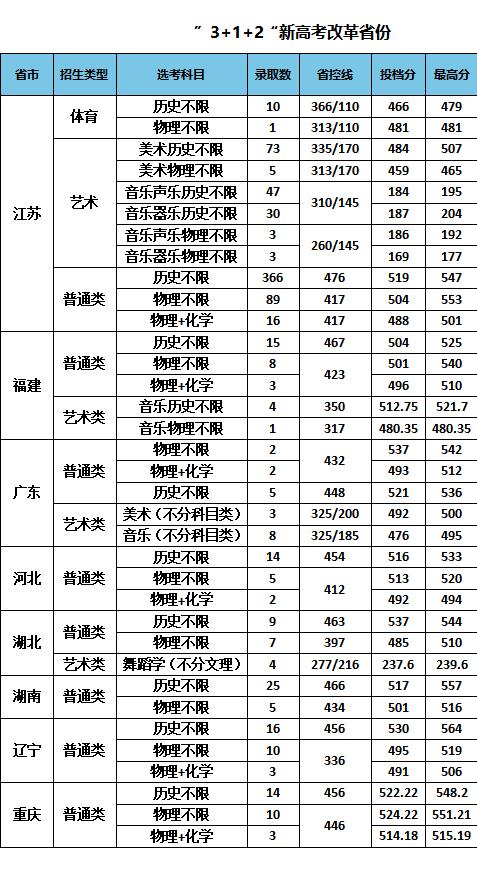 【几本大学】南京特殊教育师范学院是几本_是一本还是二本大学？