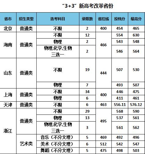 【几本大学】南京特殊教育师范学院是几本_是一本还是二本大学？