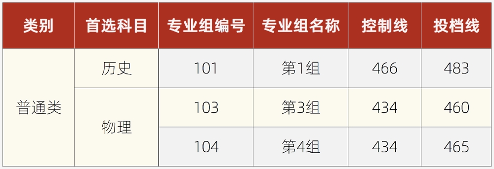 【几本大学】湘潭理工学院是几本_是二本还是三本大学？