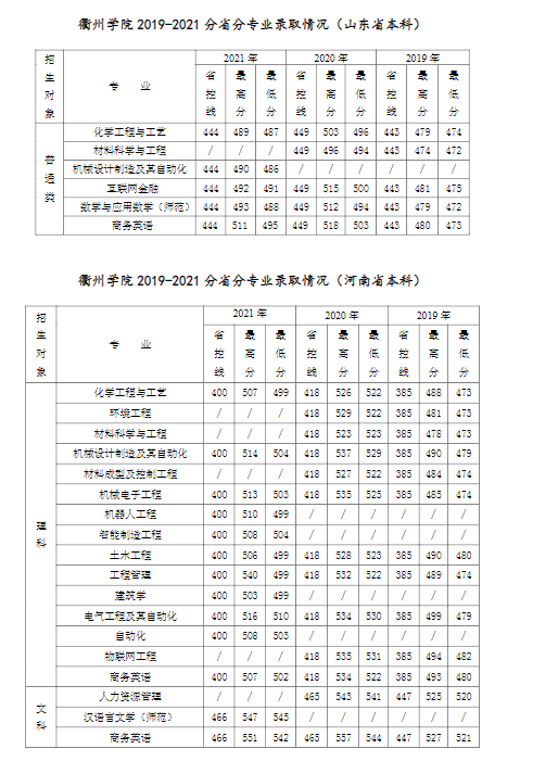 【几本大学】衢州学院是几本_是一本还是二本大学？