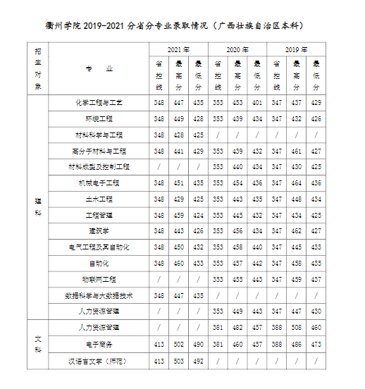 【几本大学】衢州学院是几本_是一本还是二本大学？