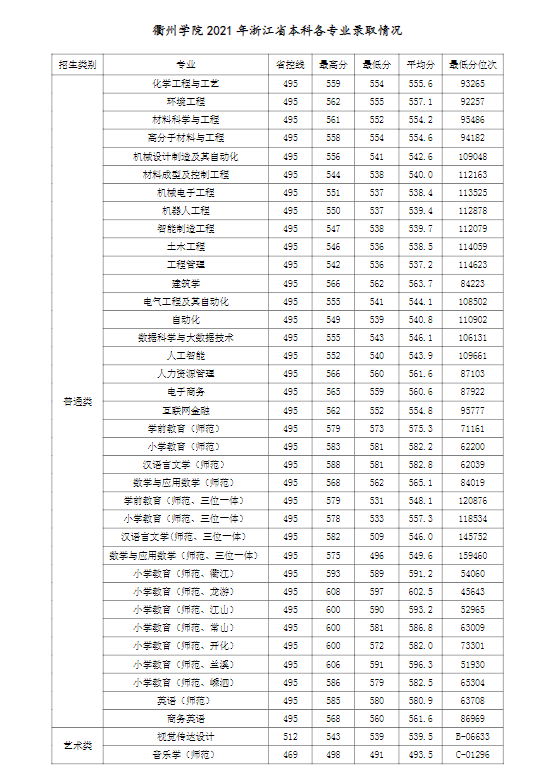 【几本大学】衢州学院是几本_是一本还是二本大学？