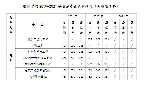 【几本大学】衢州学院是几本_是一本还是二本大学？