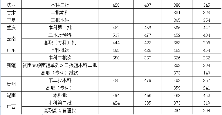 【几本大学】沈阳城市建设学院是几本_是二本还是三本大学？