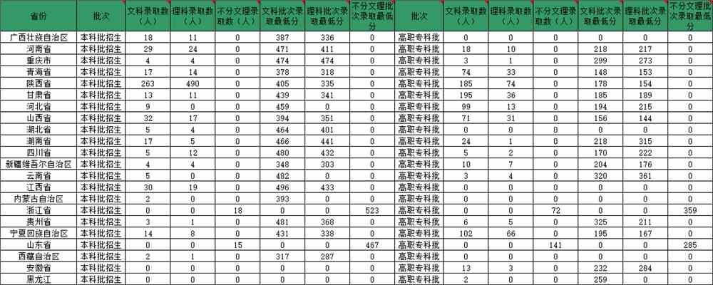 【几本大学】陕西服装工程学院是几本_是二本还是三本大学？