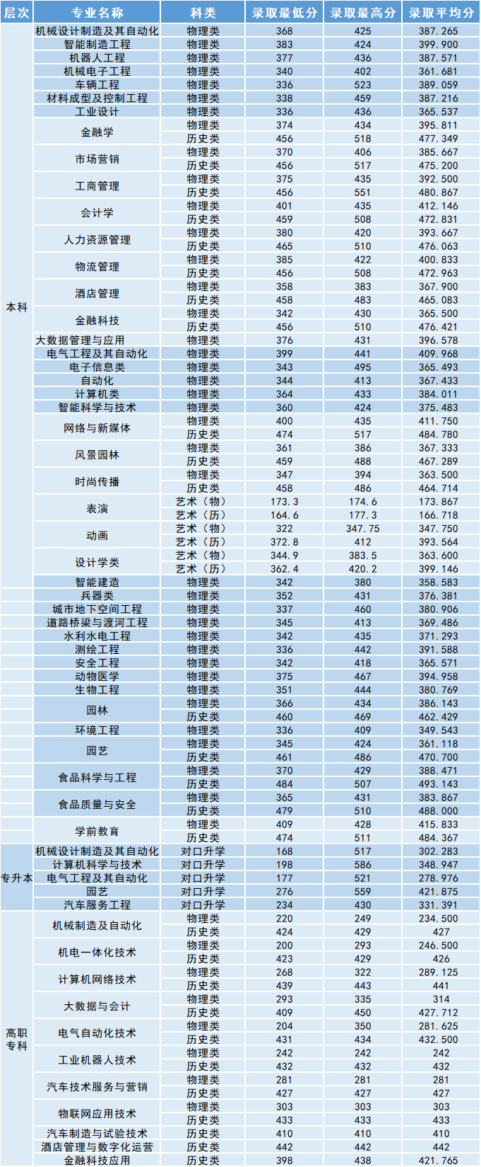 【几本大学】沈阳工学院是几本_是二本还是三本大学？