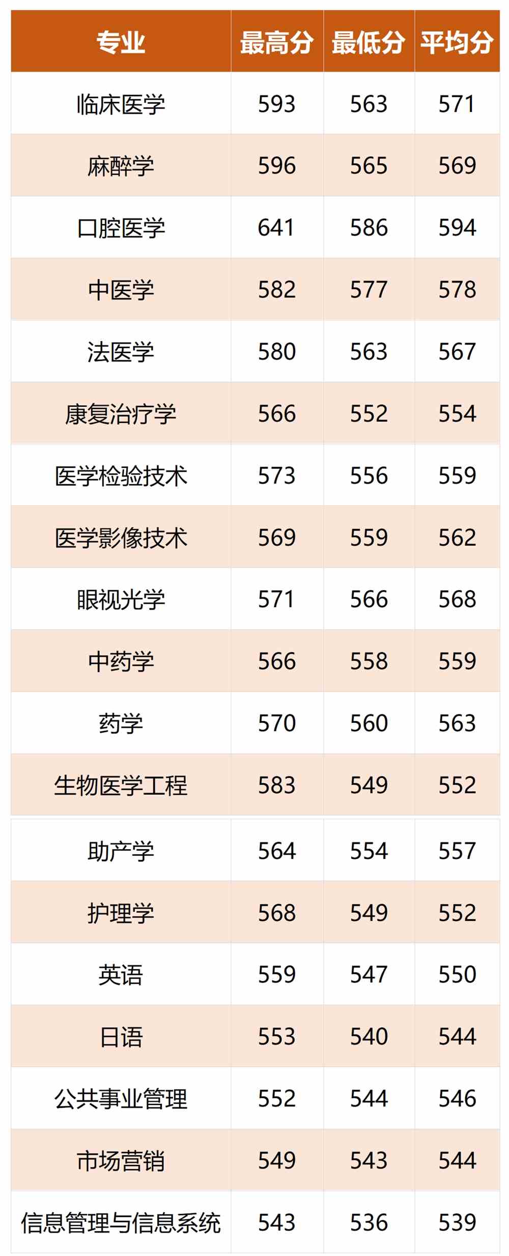 【几本大学】温州医科大学仁济学院是几本_是二本还是三本大学？
