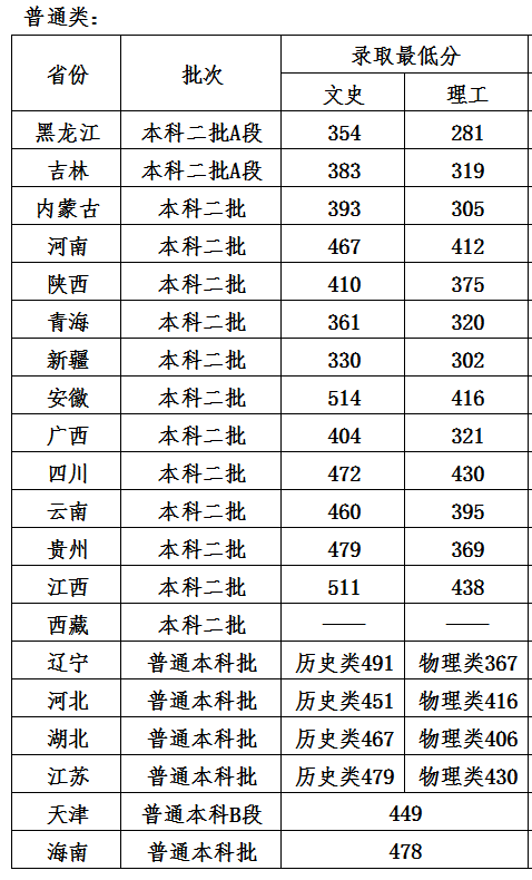 【几本大学】哈尔滨石油学院是几本_是二本还是三本大学？