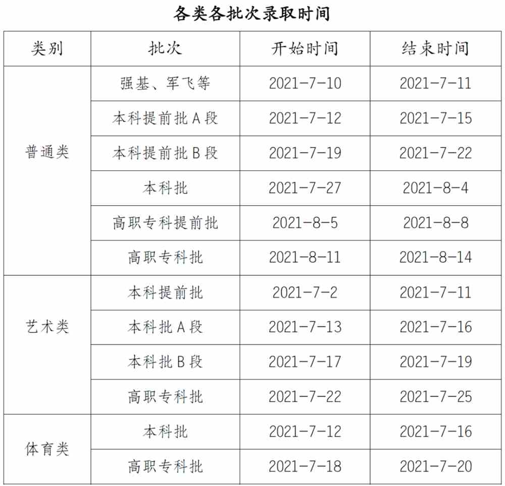 重庆2021年普通高校招生录取时间安排
