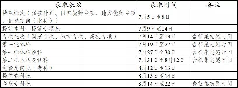 云南2021高考<a href='/zhuanti/zhengjizhiyuan/'>征集志愿</a>安排时间