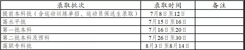 云南2021高考征集志愿安排时间