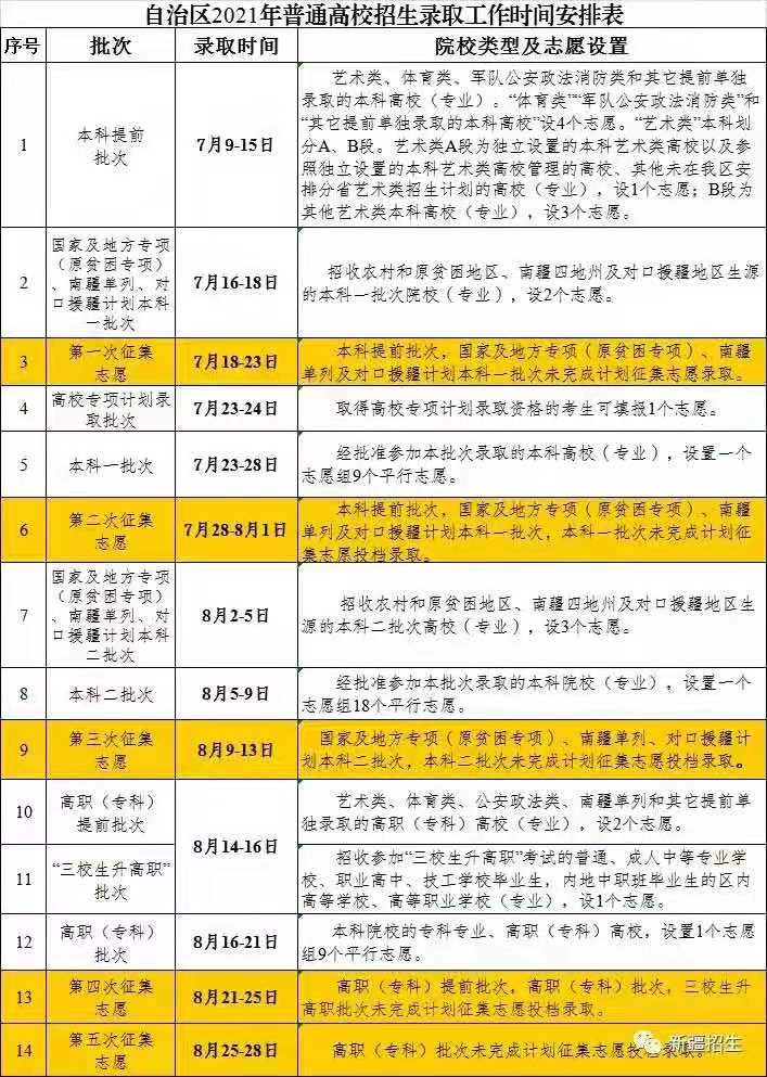 新疆2021年普通高校招生录取征集志愿时间安排