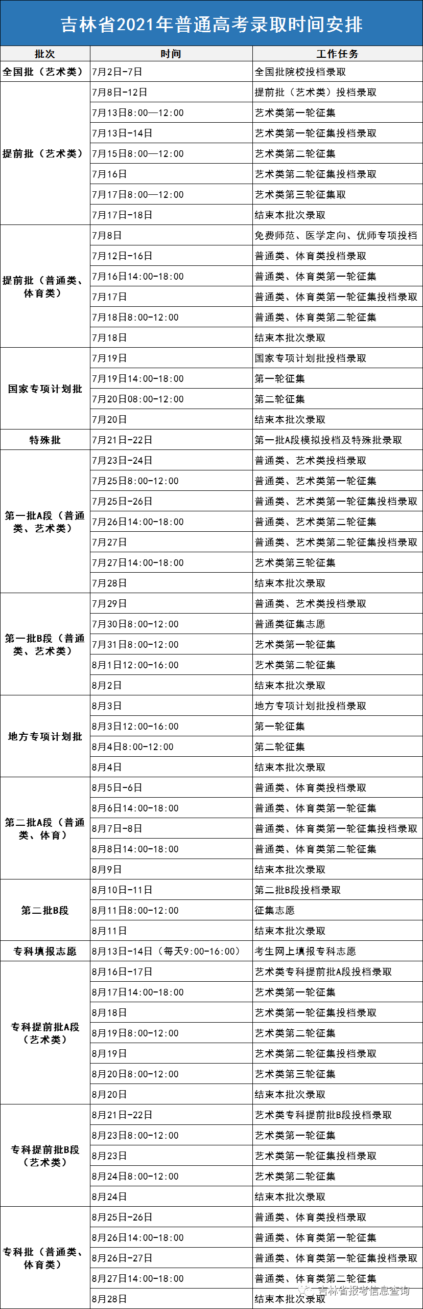 吉林省2021年普通高考<a href='/zhuanti/zhengjizhiyuan/'>征集志愿</a>时间安排