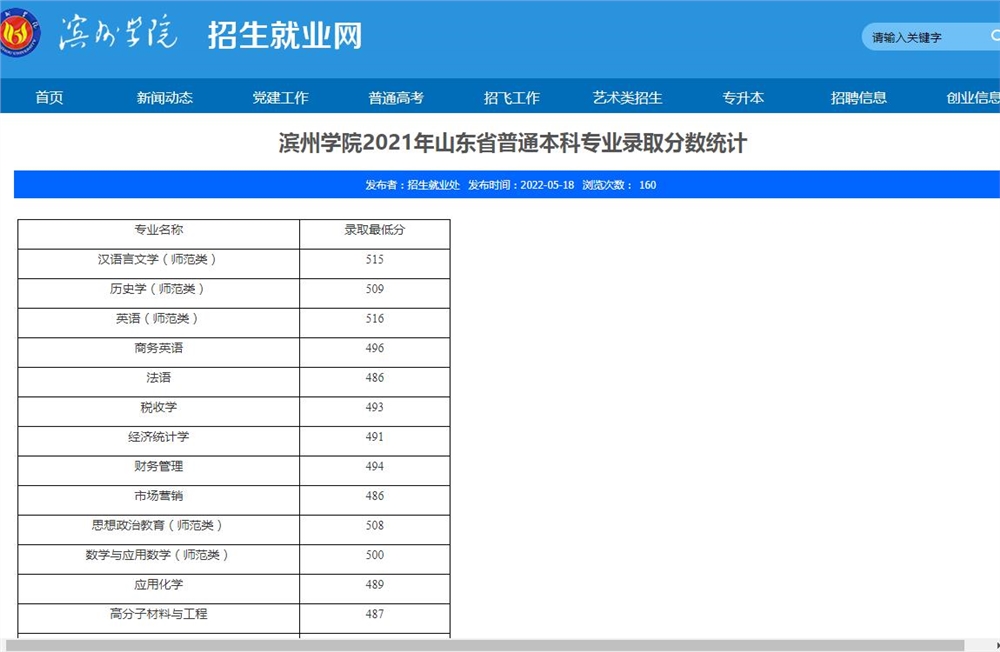 滨州学院2021年山东省普通本科专业录取分数统计