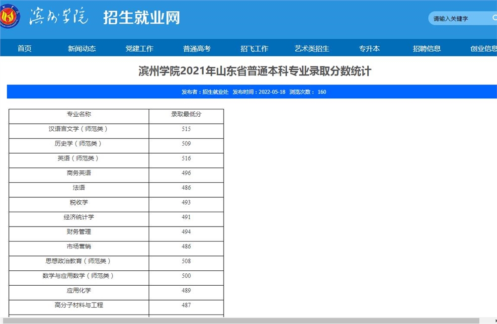 滨州学院2021年山东省普通本科专业录取分数统计