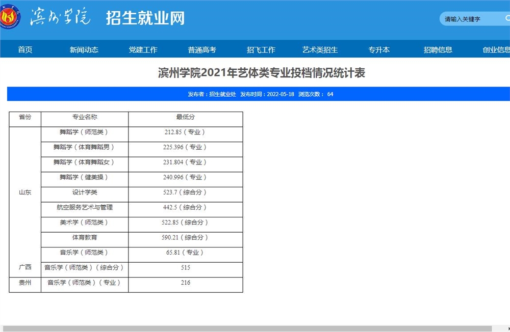 滨州学院2021年艺体类专业投档情况统计表