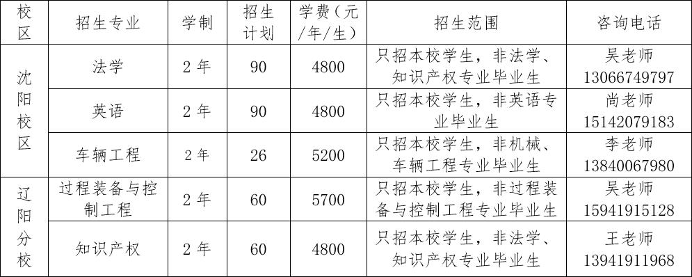 沈阳工业大学2022年第二学士学位招生简章