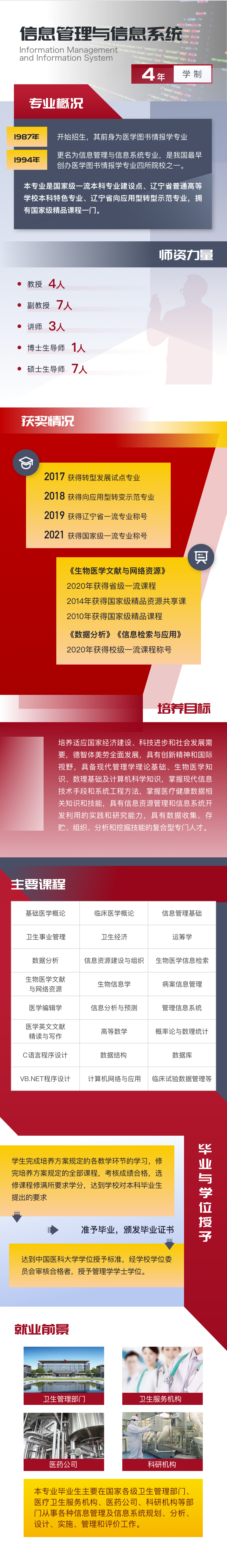 <a href='/zhuanlan/liaoningbk/18/'>中国医科大学</a>信息管理与信息系统专业介绍