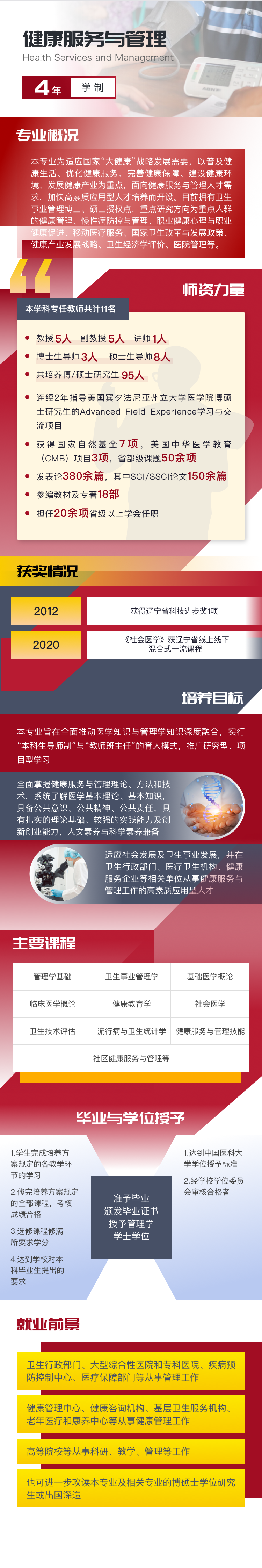 <a href='/zhuanlan/liaoningbk/18/'>中国医科大学</a>—健康服务与管理专业介绍