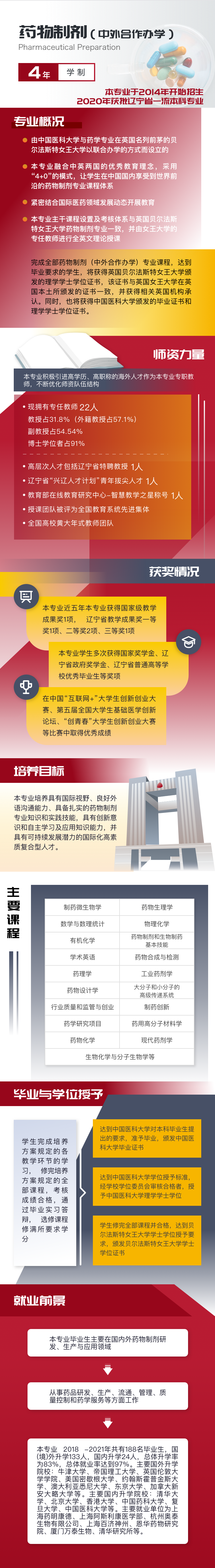 中国医科大学—药物制剂（中外合作办学）专业介绍