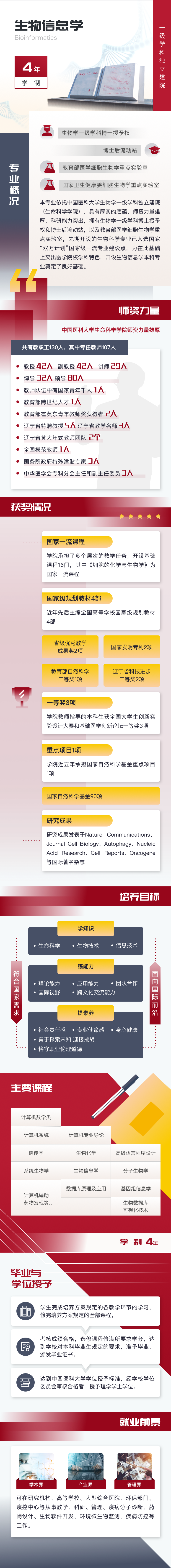 中国医科大学—生物信息学专业介绍