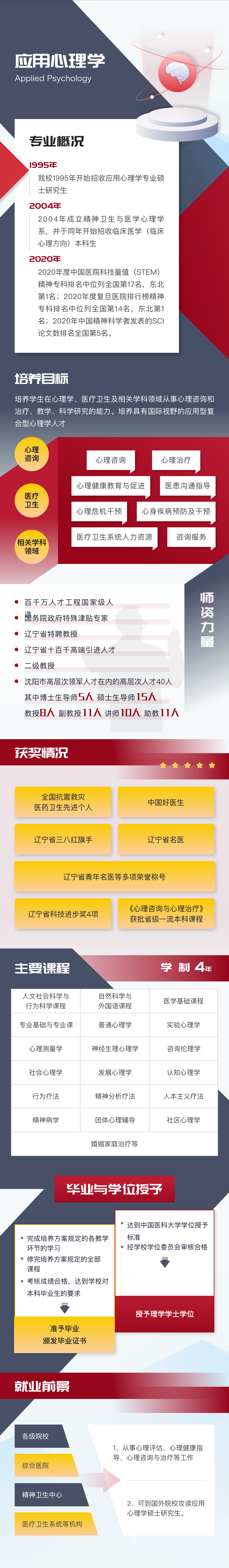 <a href='/zhuanlan/liaoningbk/18/'>中国医科大学</a>—应用心理学专业介绍