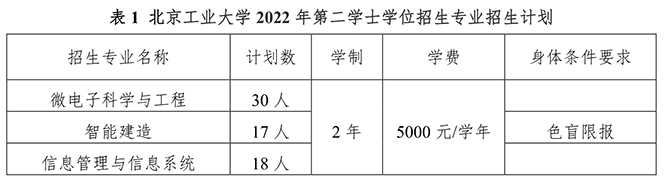 北京工业大学2022年第二学士学位招生简章