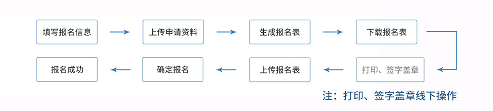 北京工业大学2022年第二学士学位招生简章