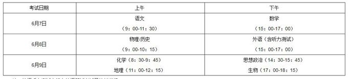 2022年福建省普通高等学校招生工作实施细则