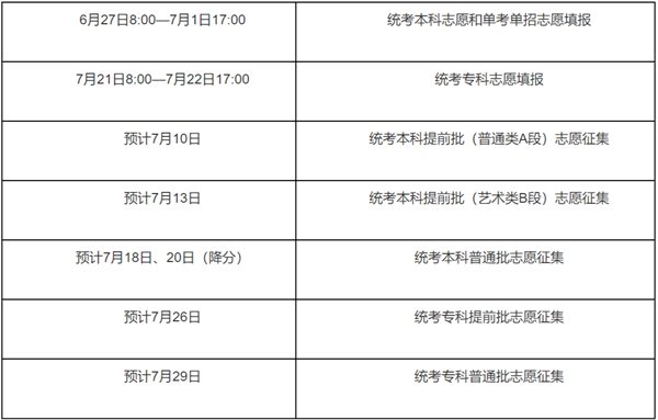 2022年北京高考志愿填报时间_北京志愿填报2022具体时间
