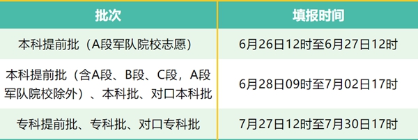 2022年河北高考成绩查询时间_河北高考成绩什么时候公布?