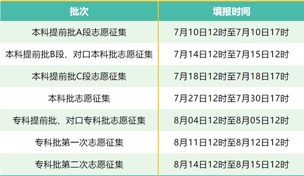 2022年河北高考成绩查询时间_河北高考成绩什么时候公布?