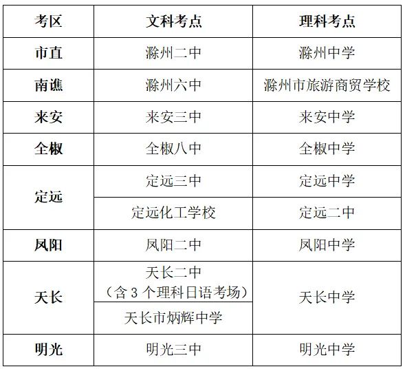 2022年滁州市普通高考报名人数及19个考点公布