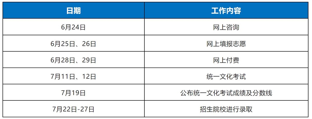 2022年上海三校生高考延期至7月11日举行