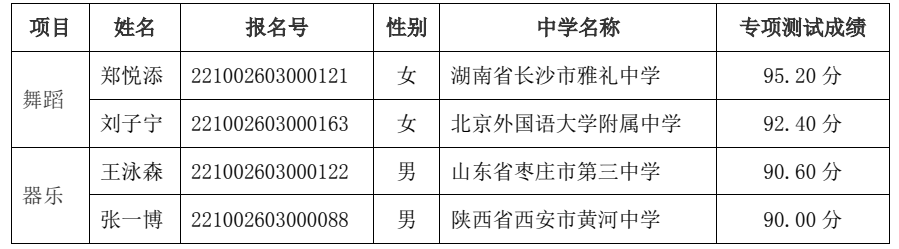 北京中医药大学2022年高水平艺术团入选资格考生名单公示