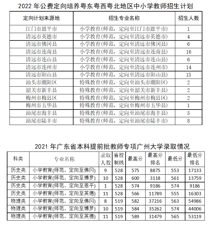 广州大学2022年本科公费定向师范生（教师专项）招生公告