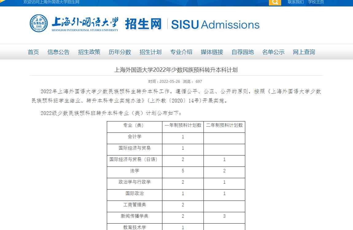 上海外国语大学2022年少数民族预科转升本科计划